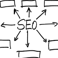 Core Principles of SEO