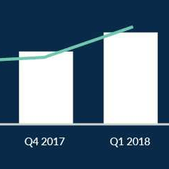 Social Ad Spending Remains Strong