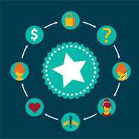 How Consumers Reward Responsive Brands