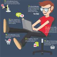 40 Video Stats for Ecommerce