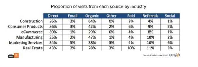 organic-search-hubspot