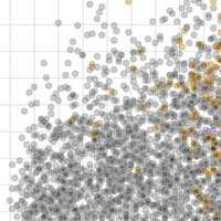 Collaborative Data Science for R Data Scientists