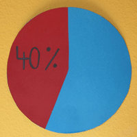 The Most Popular Marketing & Sales Technology Today Is...
