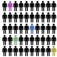 Why Battle Over Advertising Attribution When Incrementality Can Win the War?