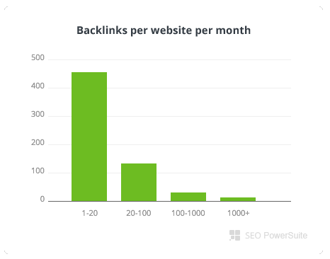 Building Backlinks 2017