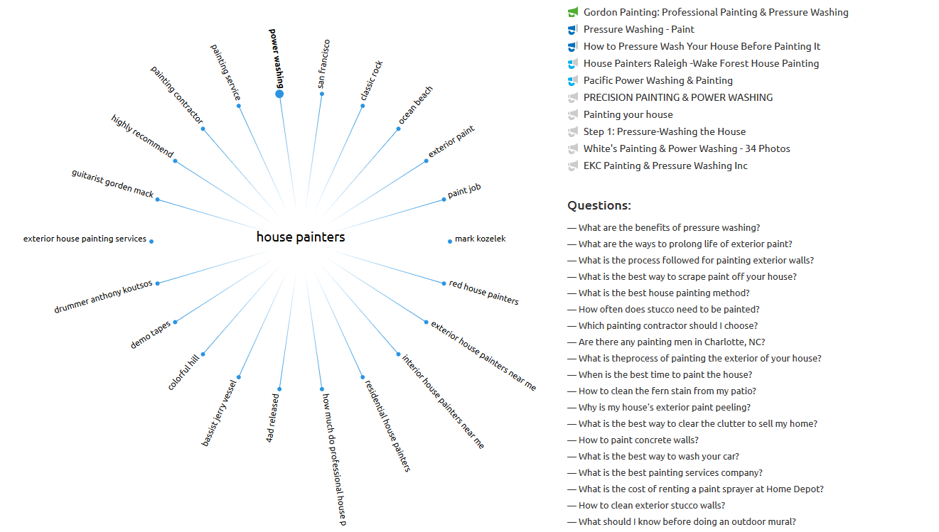 house-painters-semrush
