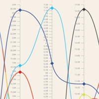 Key Metrics of the Top 15 Sites