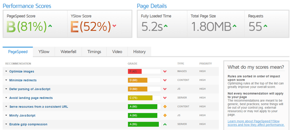 page-speed