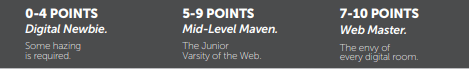 quiztimescores